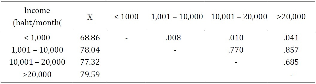 Table 6