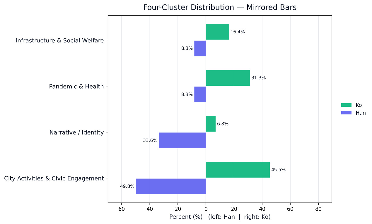 图表 AI 生成的内容可能不正确。