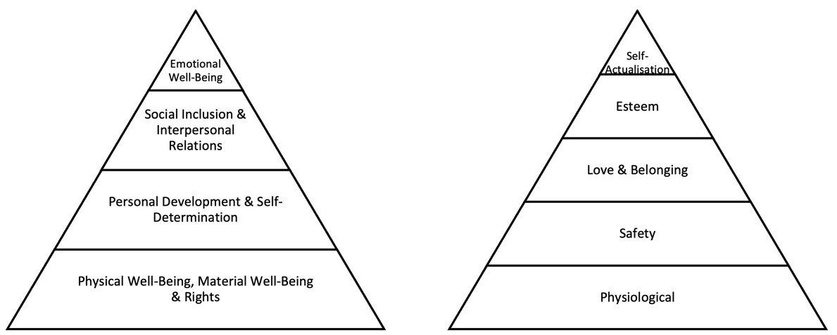 Figure 3.0