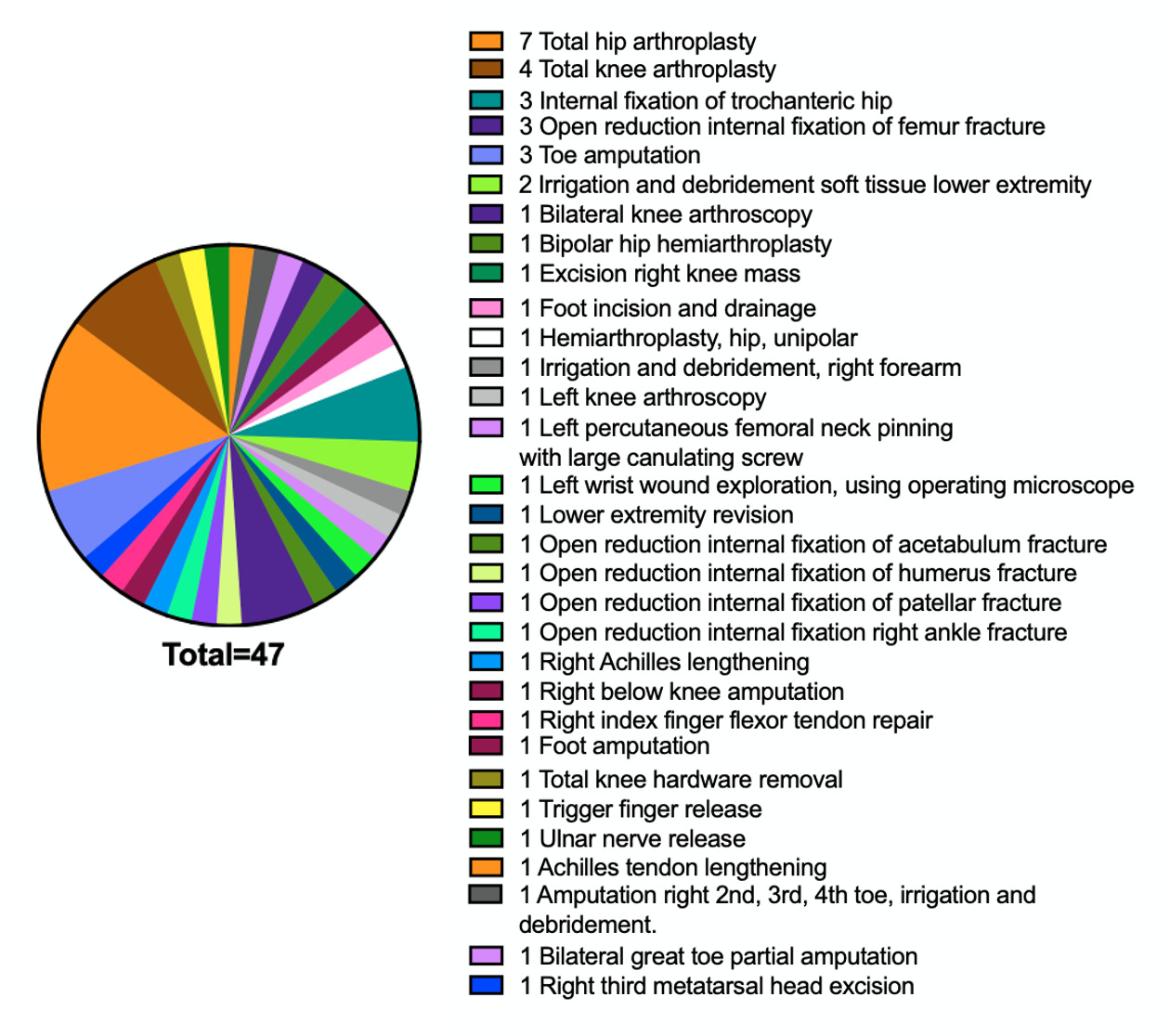 A chart of a pie chart AI-generated content may be incorrect.