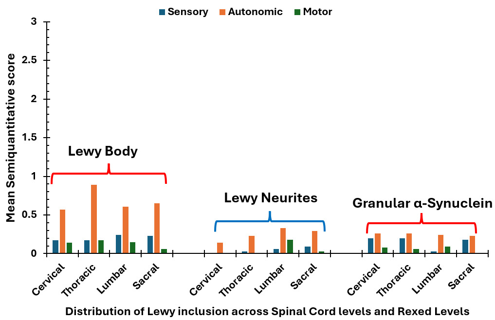 A graph of different colored lines AI-generated content may be incorrect.