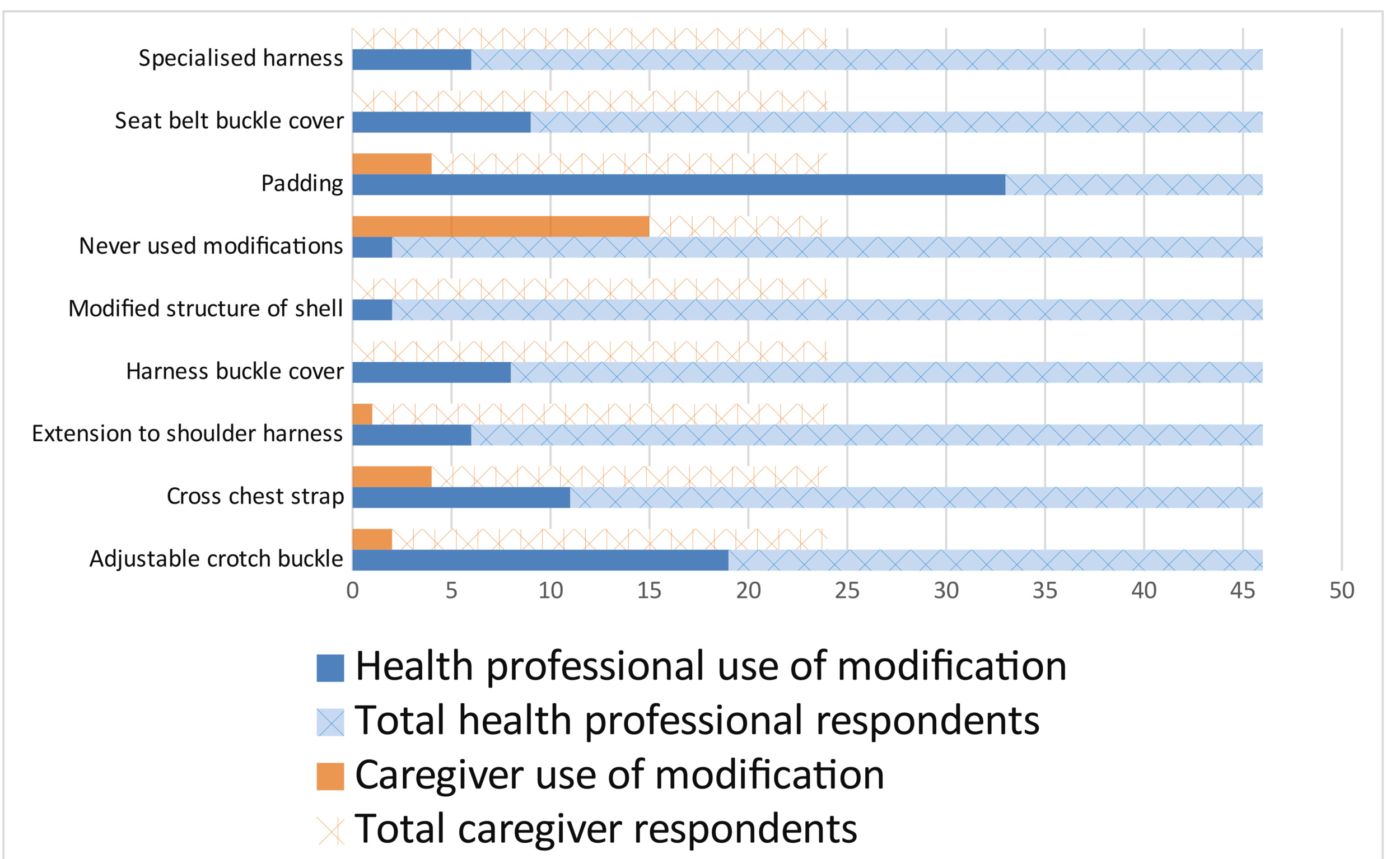 Modifications to Child Restraints for Children With Disabilities