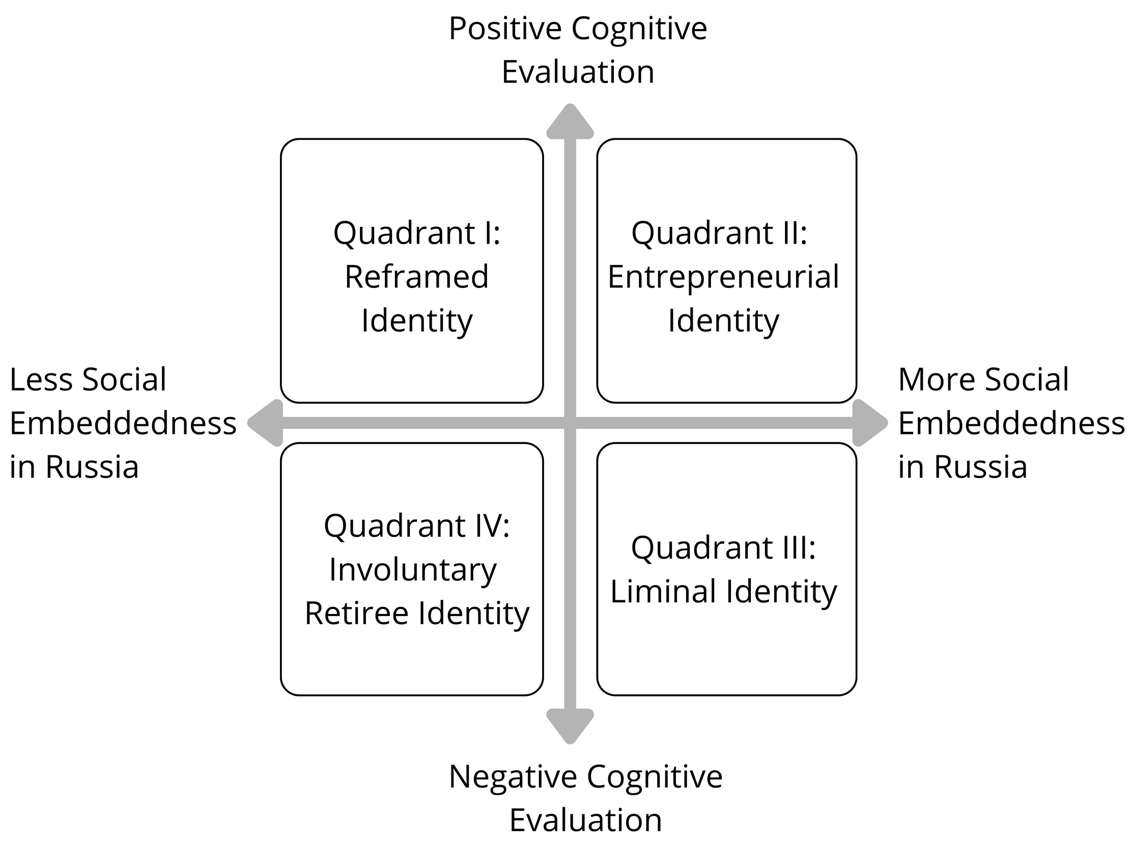 A diagram of a four-step process AI-generated content may be incorrect.