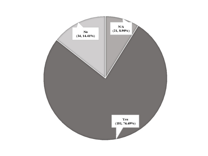 A pie chart with numbers and a few words AI-generated content may be incorrect.