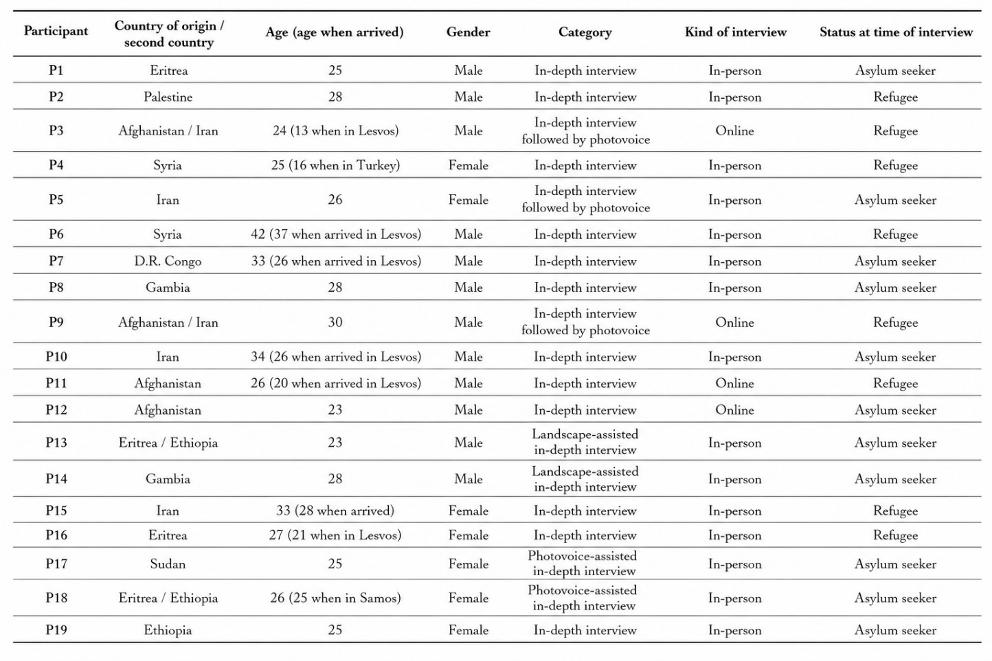 Table S1