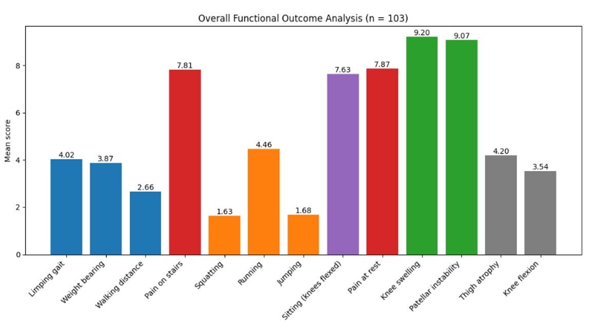 C:UsersCONSULT 2DesktopDr. KanyangeKUJALA score.jpg