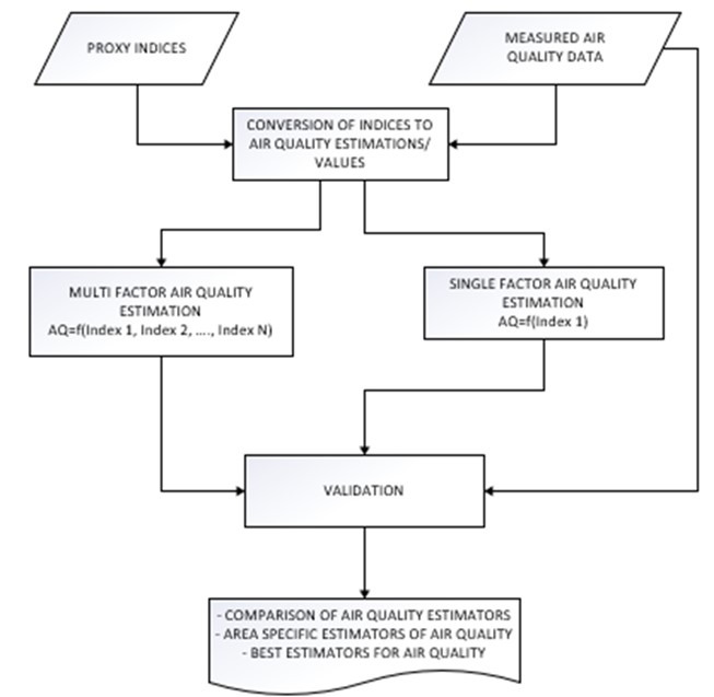 A diagram of a quality control system AI-generated content may be incorrect.