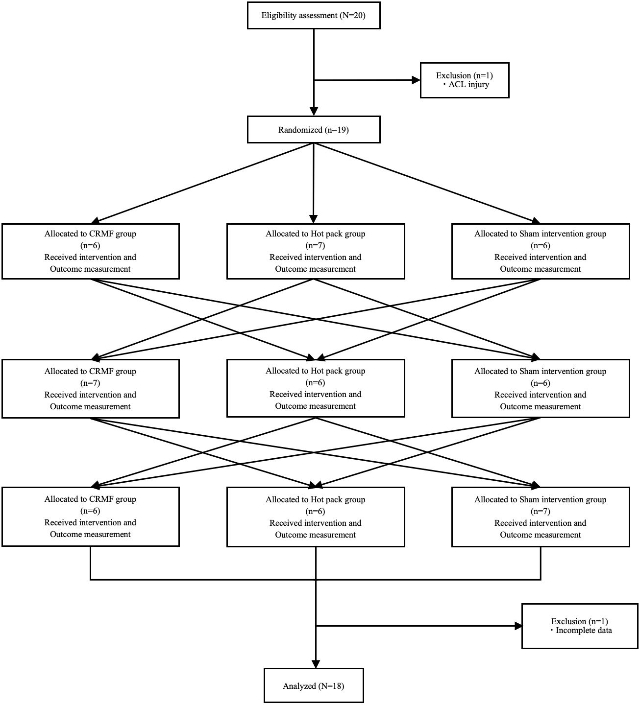 A diagram of a diagram AI-generated content may be incorrect.
