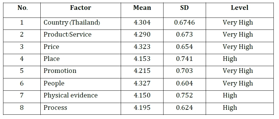 Table 1