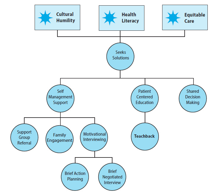 Figure 2b