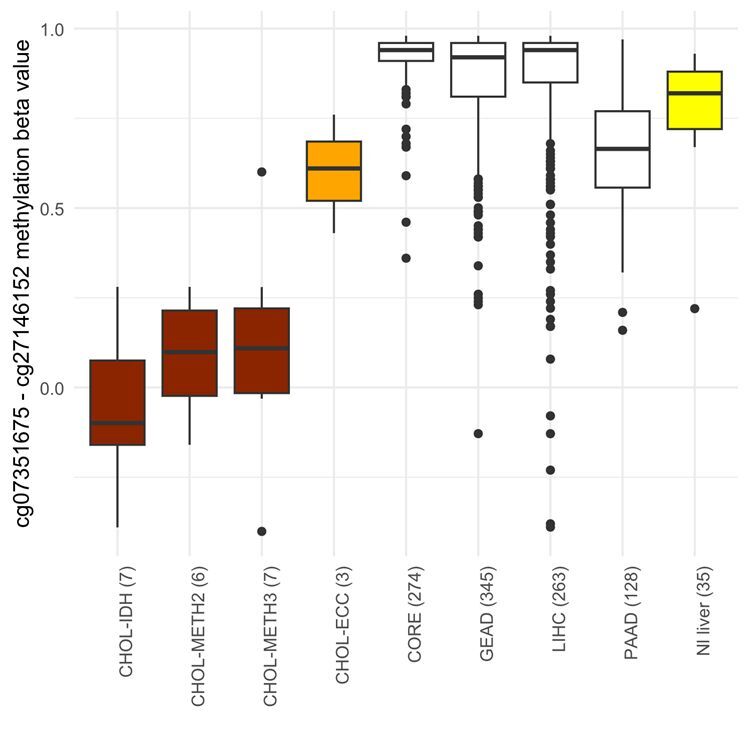 A chart with different colored boxes AI-generated content may be incorrect.