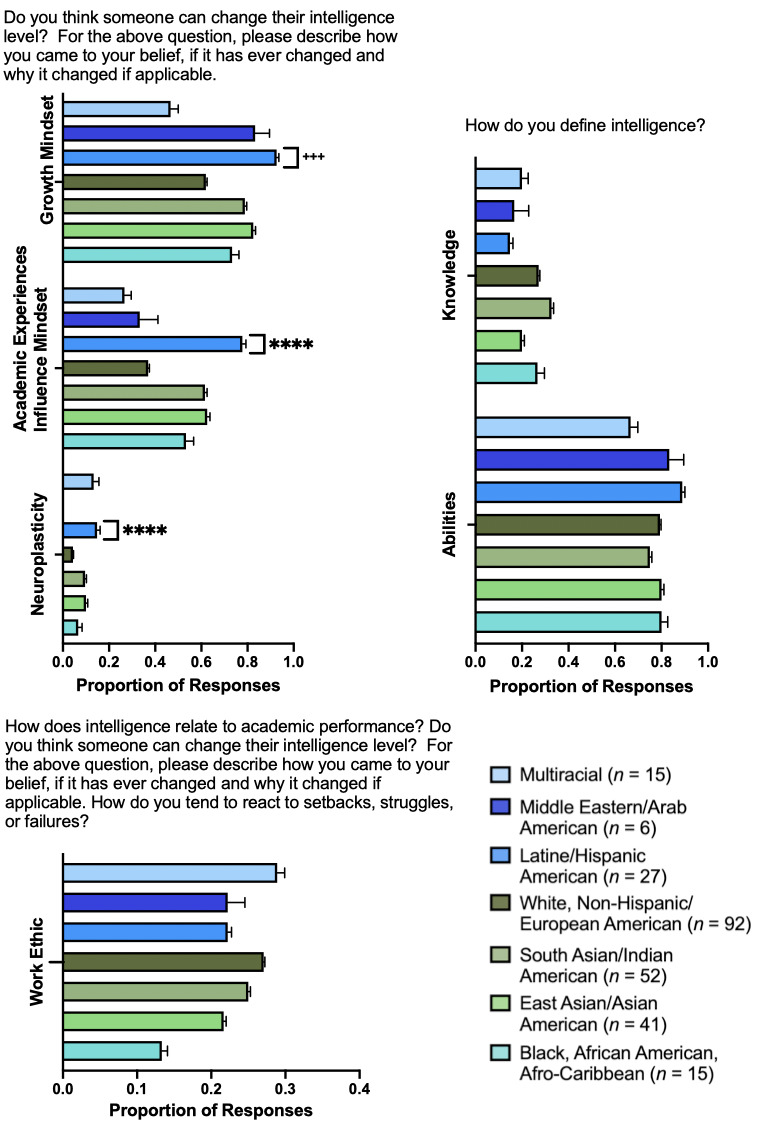 A close-up of a graph AI-generated content may be incorrect.