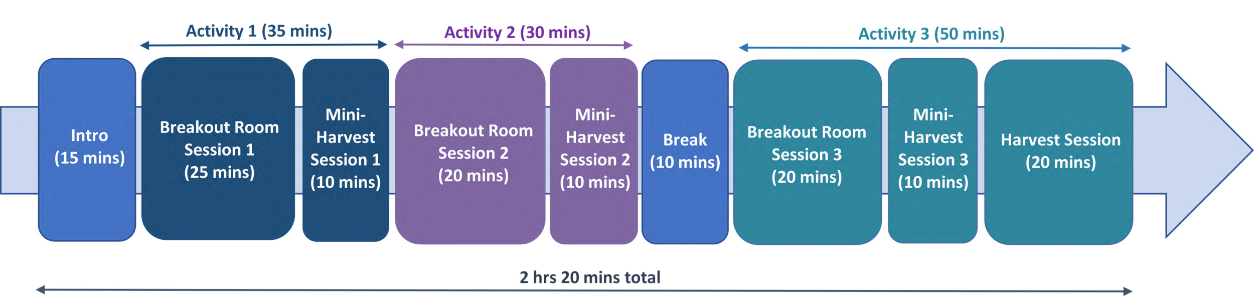 A diagram of a schedule Description automatically generated with medium confidence