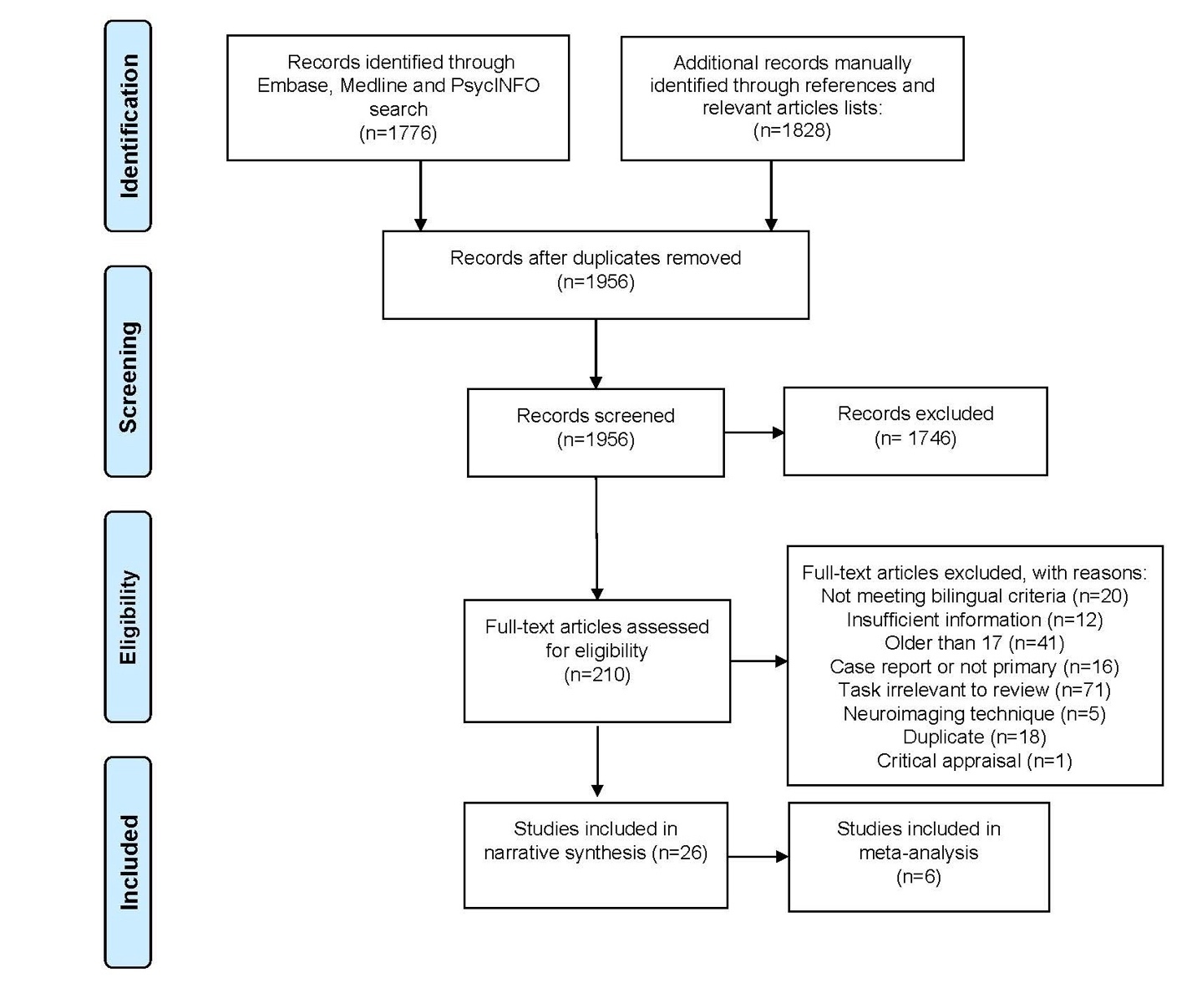 A flowchart of a flowchart AI-generated content may be incorrect.