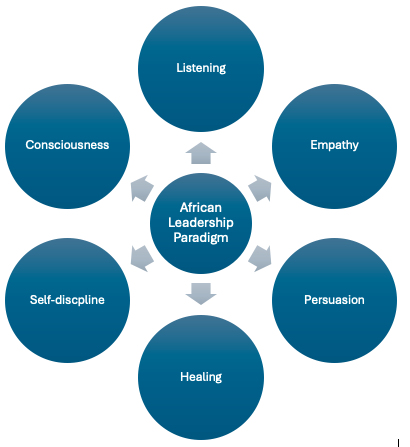 The Inner Development of Business Leaders: A Pathway to