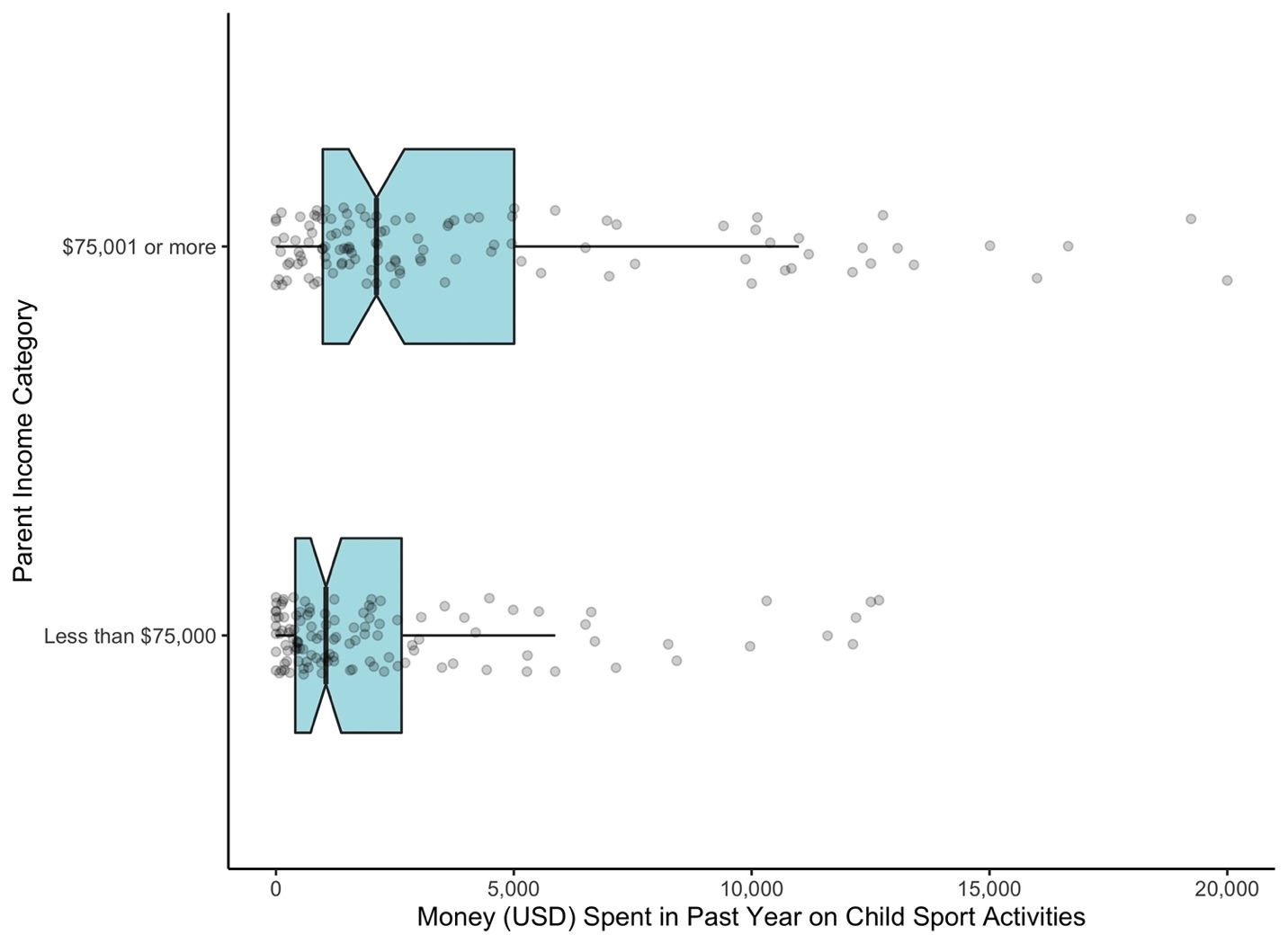 Higher Levels of Income and Education are Associated with More ...