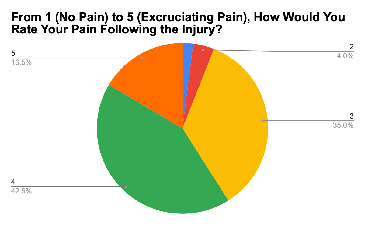 A pie chart with different colored circles AI-generated content may be incorrect.