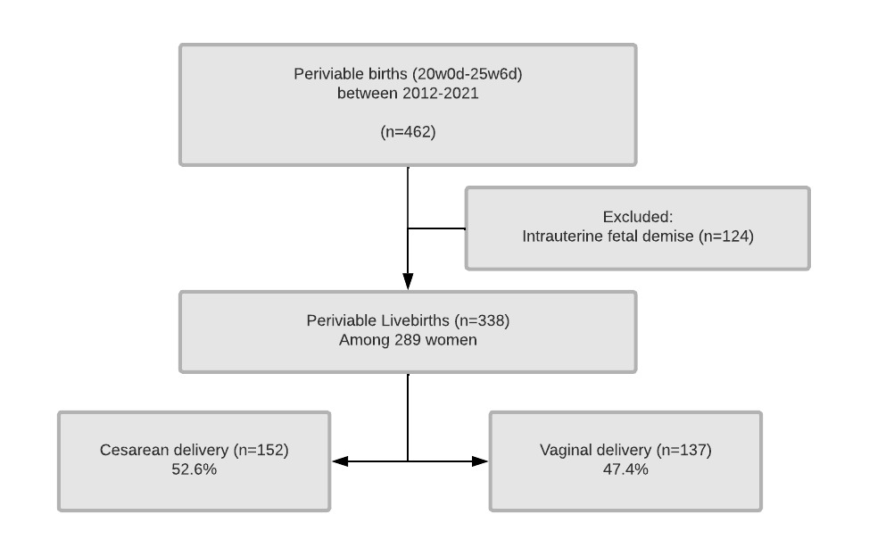 A diagram of a number of birds Description automatically generated