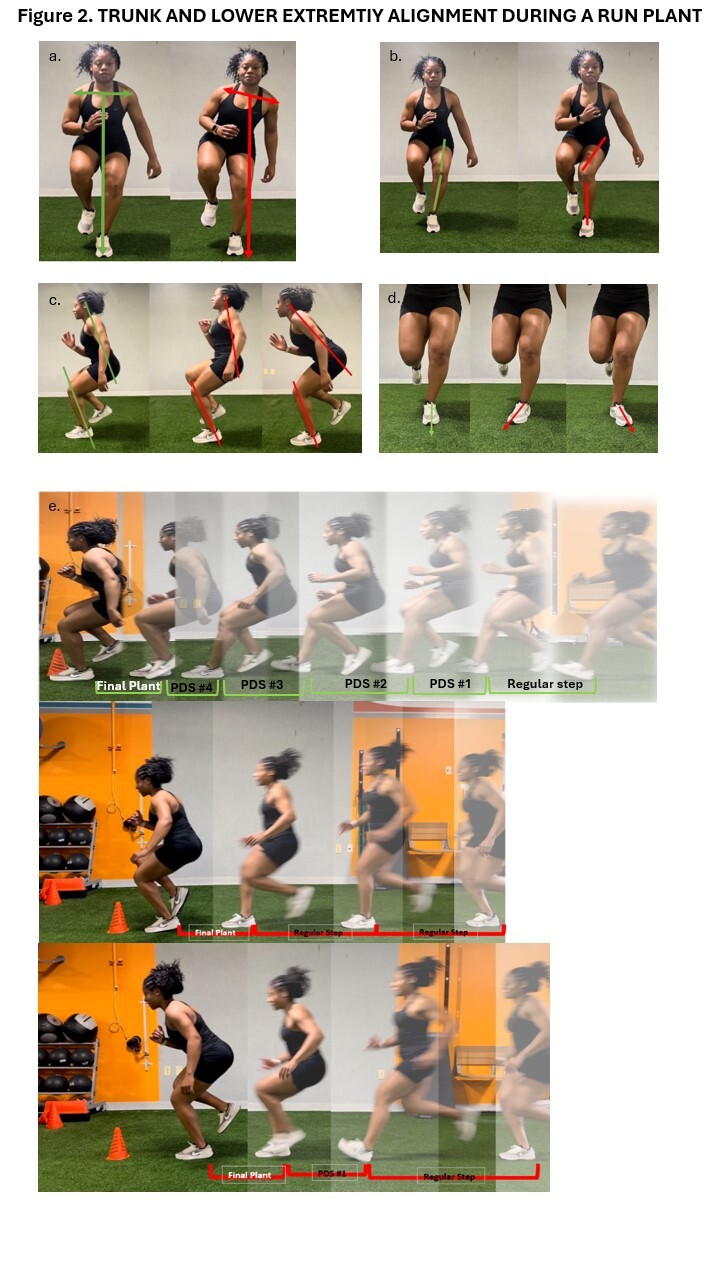 A collage of a person running AI-generated content may be incorrect.