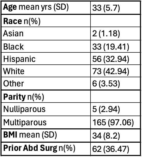 A table with numbers and text Description automatically generated
