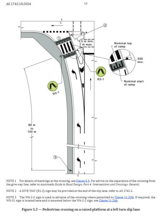 A diagram of a road junction AI-generated content may be incorrect.