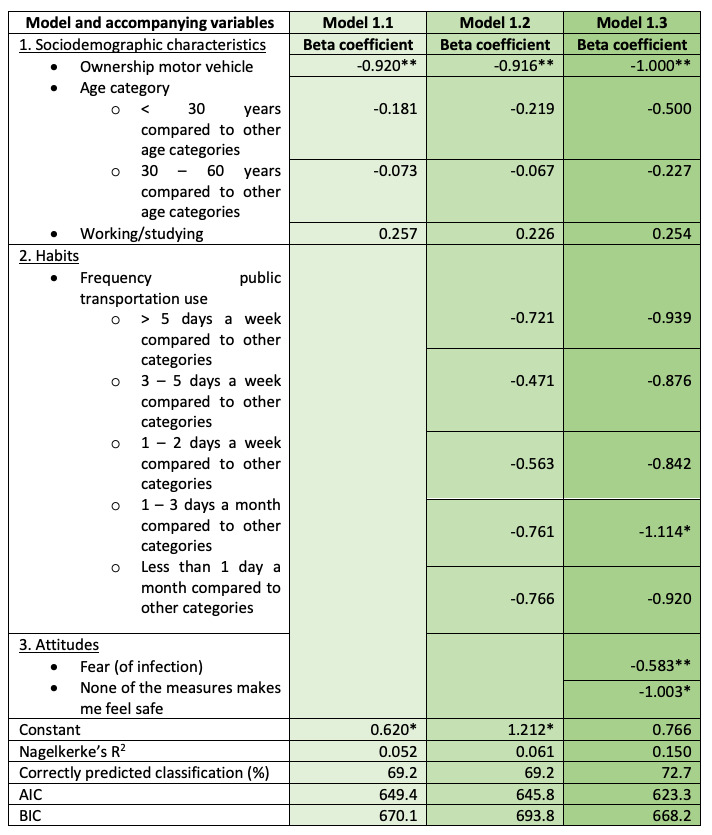 Table 2