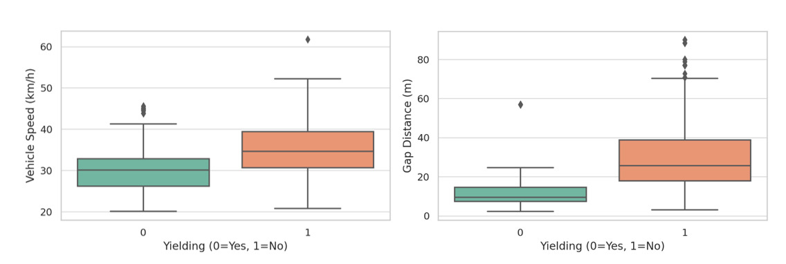 A comparison of a graph AI-generated content may be incorrect.
