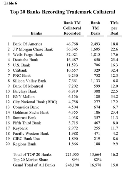 Table 6