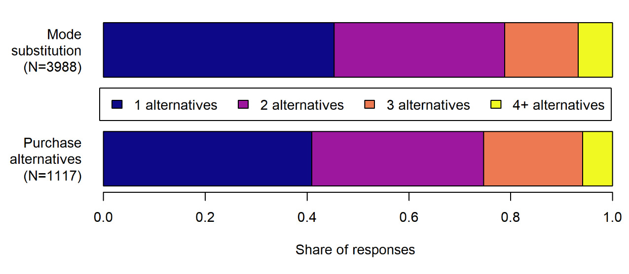 A graph of a number of individuals AI-generated content may be incorrect.