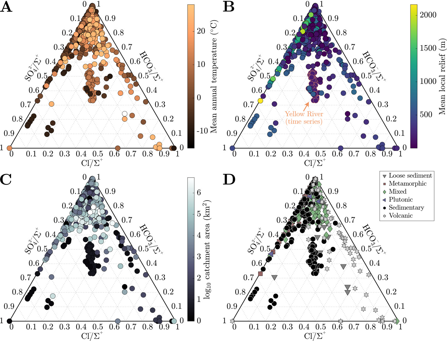 A diagram of different colors AI-generated content may be incorrect.