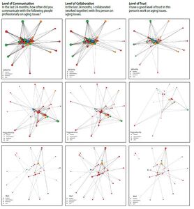 Social Network Analysis Methods for International Development ...