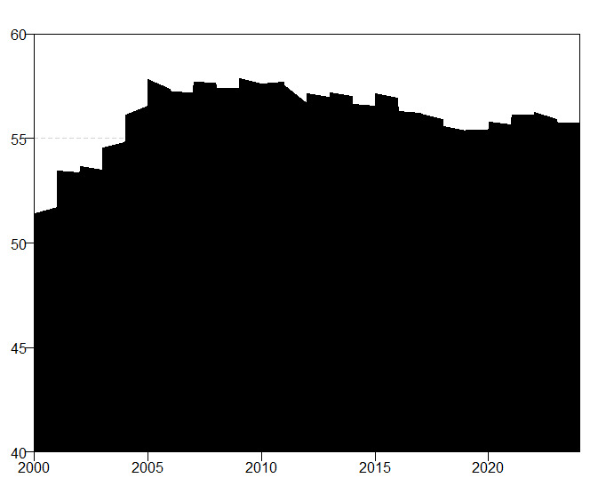 A black graph with numbers Description automatically generated