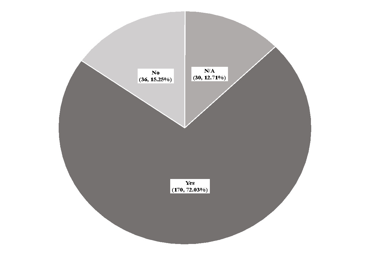 A pie chart with numbers and labels AI-generated content may be incorrect.