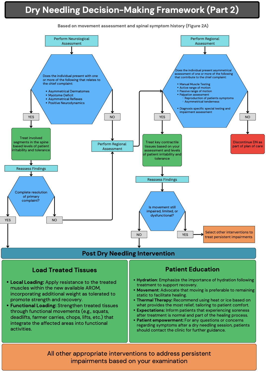 Figure 2B