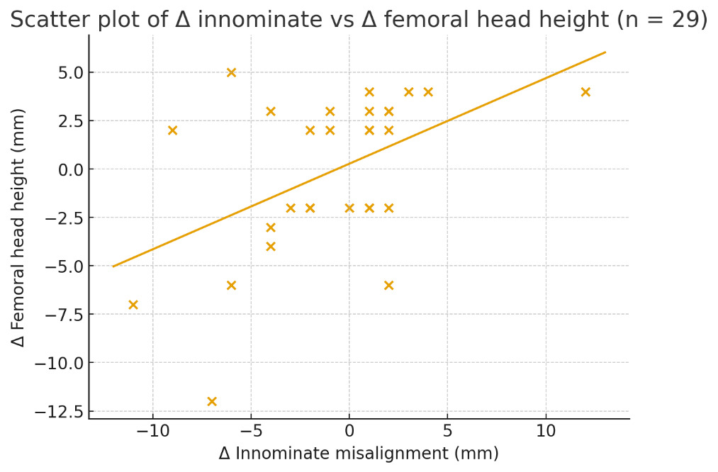 A graph with a line and a line AI-generated content may be incorrect.