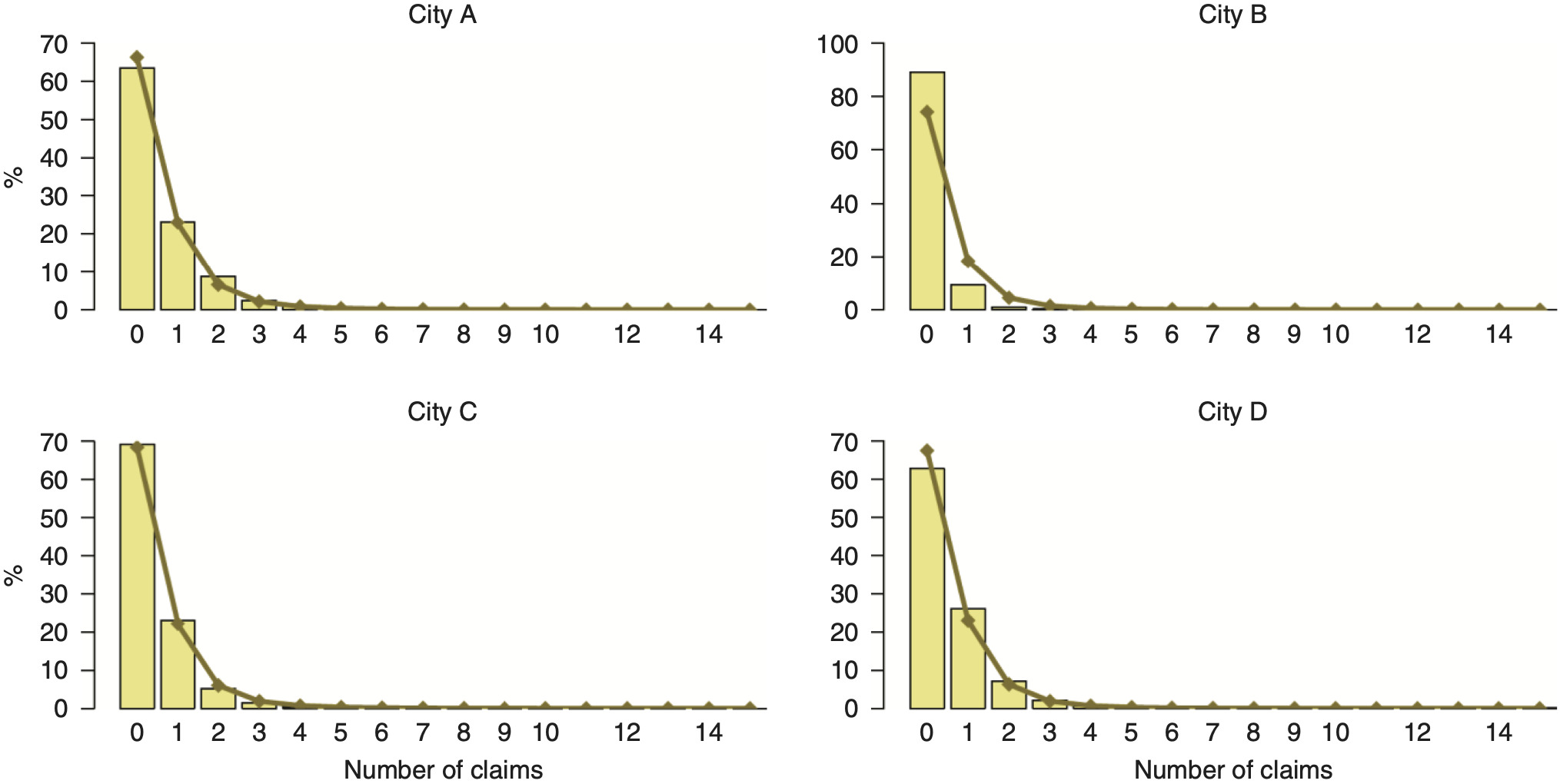 Figure 4.1