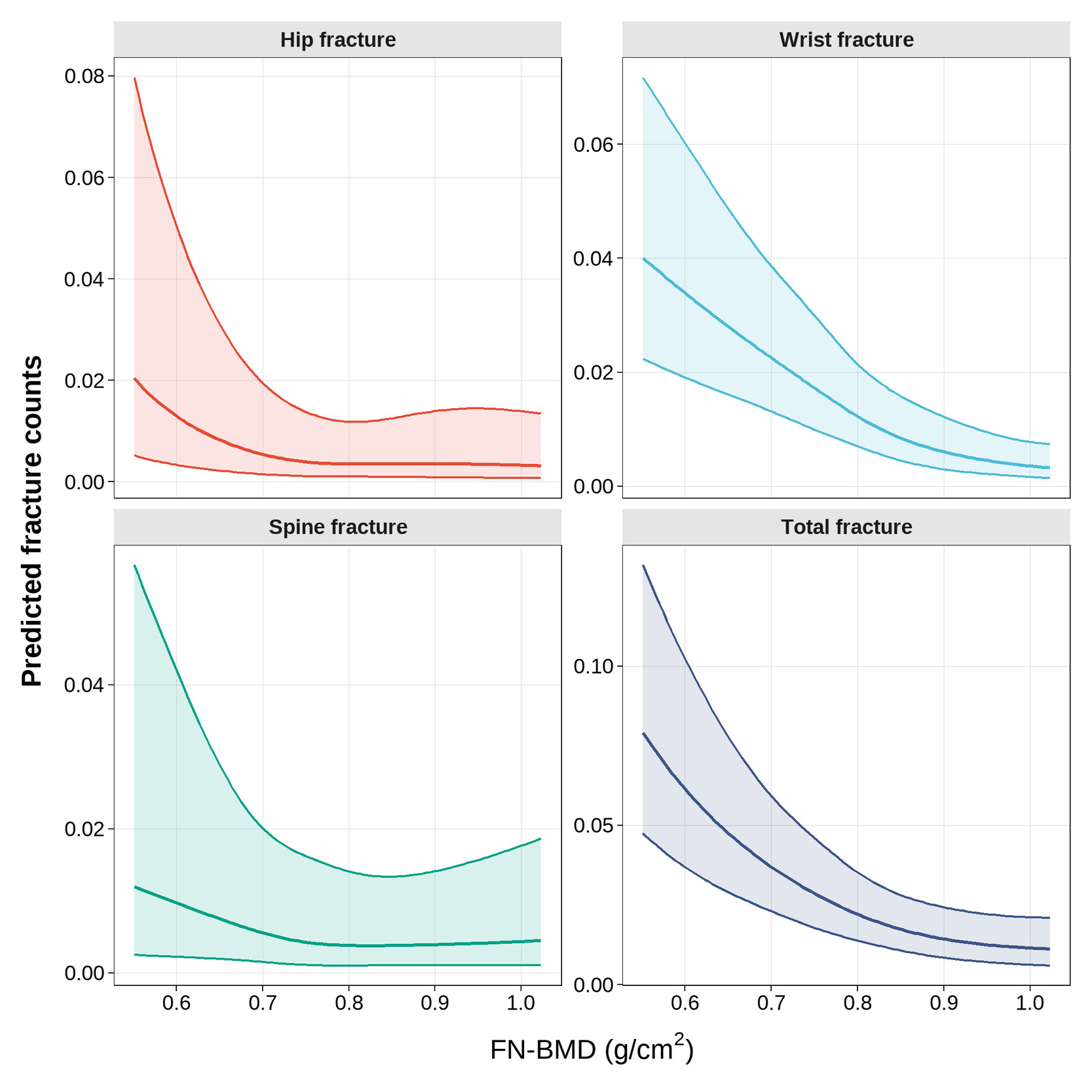 Figure2