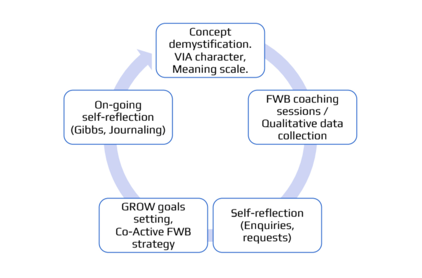 A diagram of a diagram AI-generated content may be incorrect.
