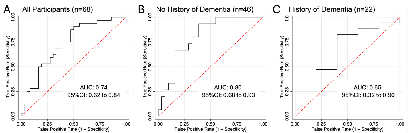 A graph with a red line AI-generated content may be incorrect.