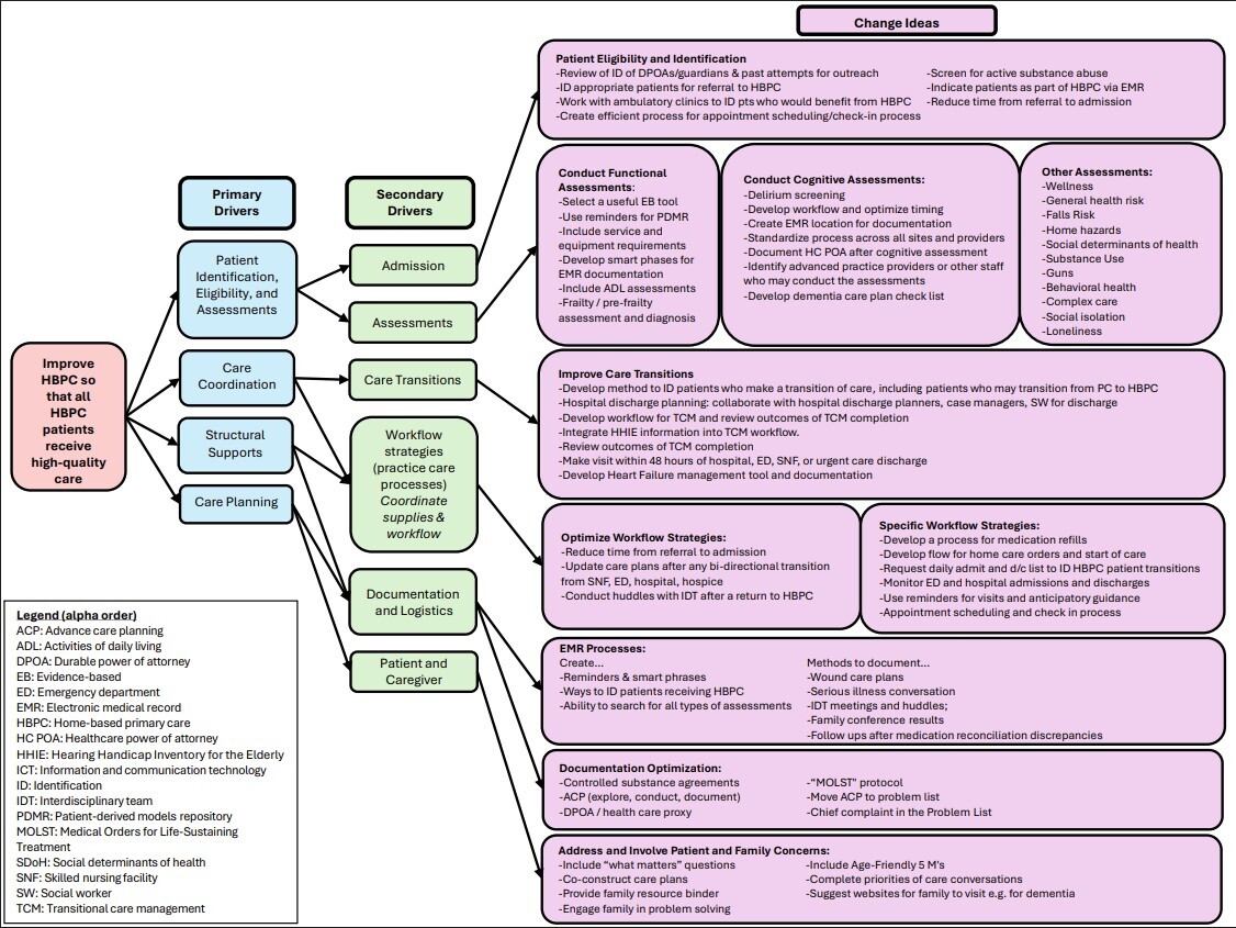 A diagram of a company's company AI-generated content may be incorrect.