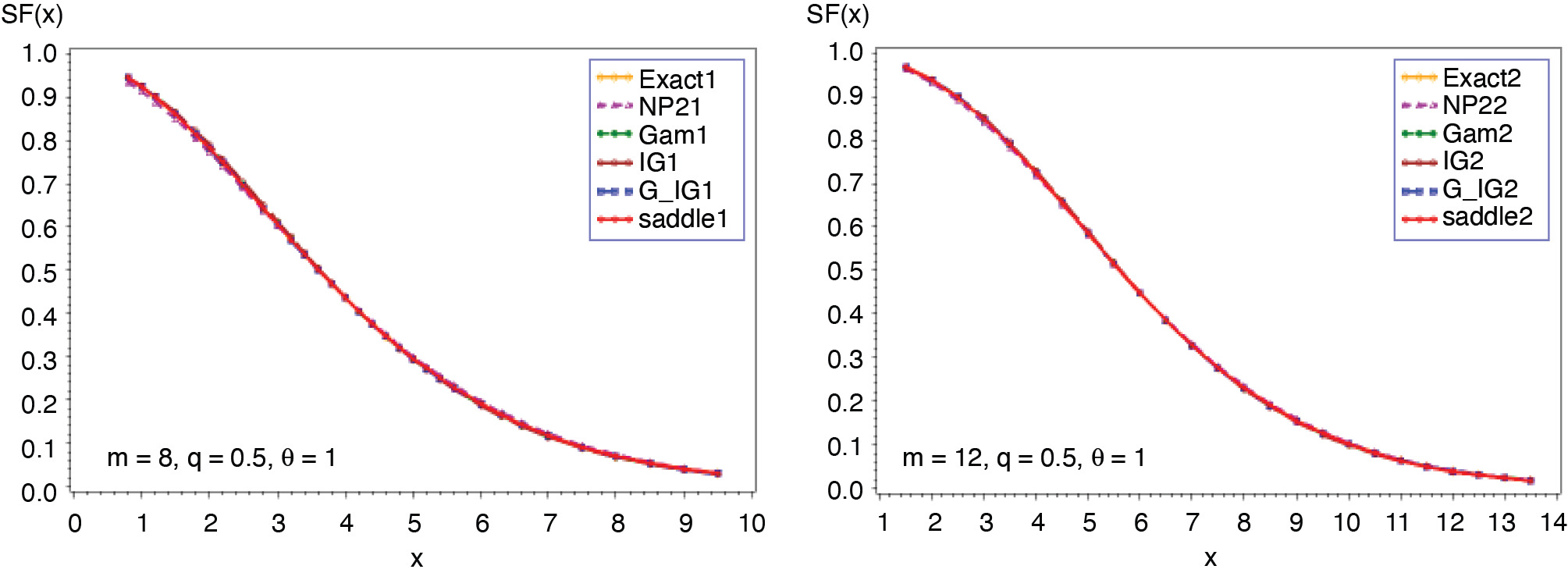 Figure 14