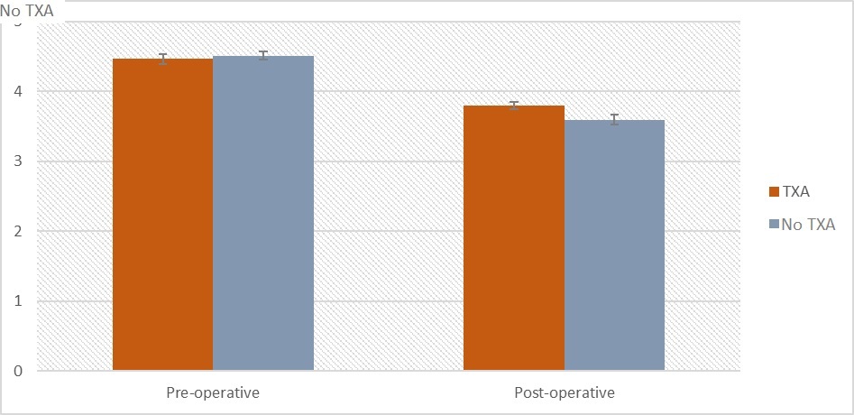 Figure 2b