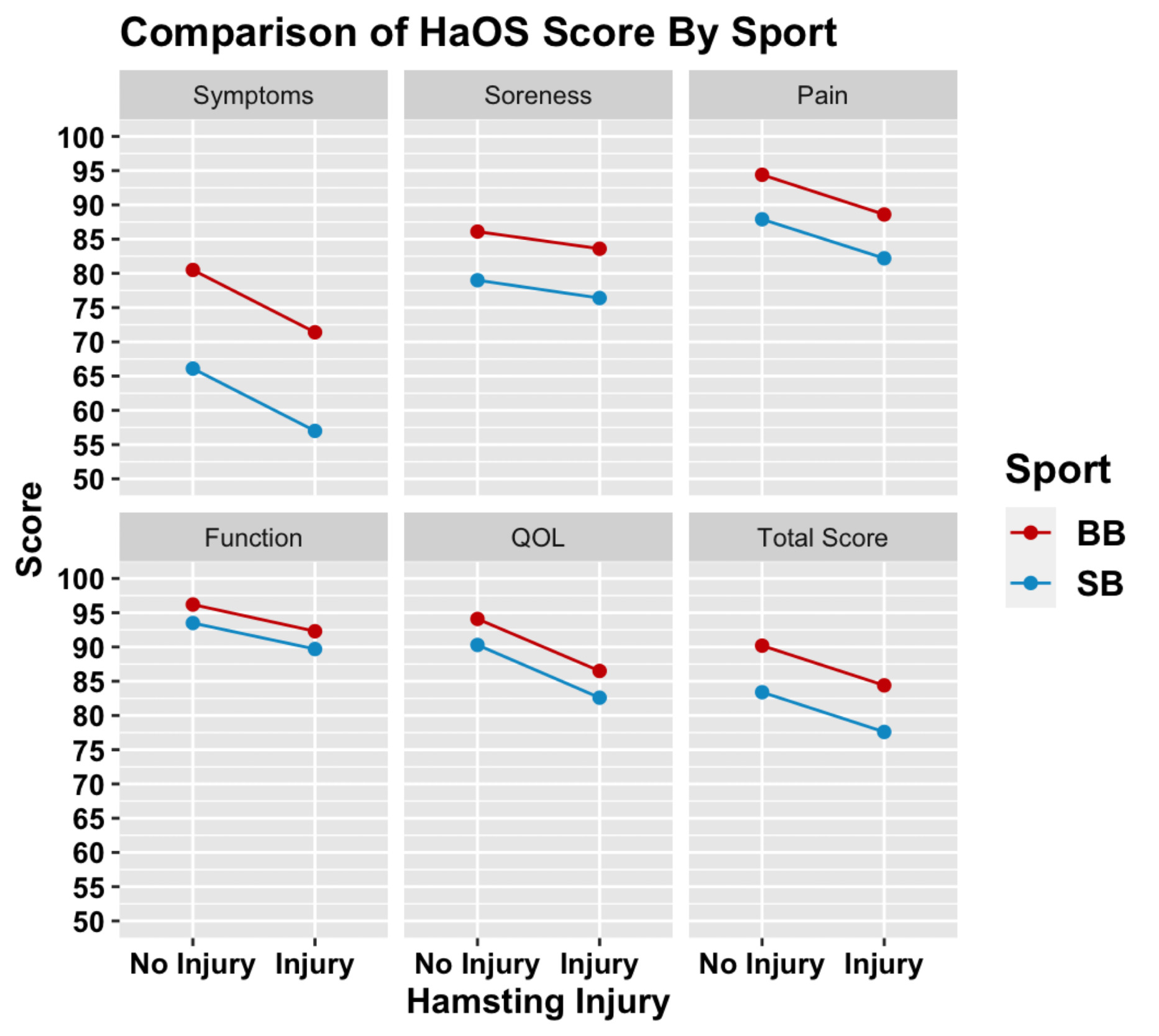 A graph of injury injuries AI-generated content may be incorrect.