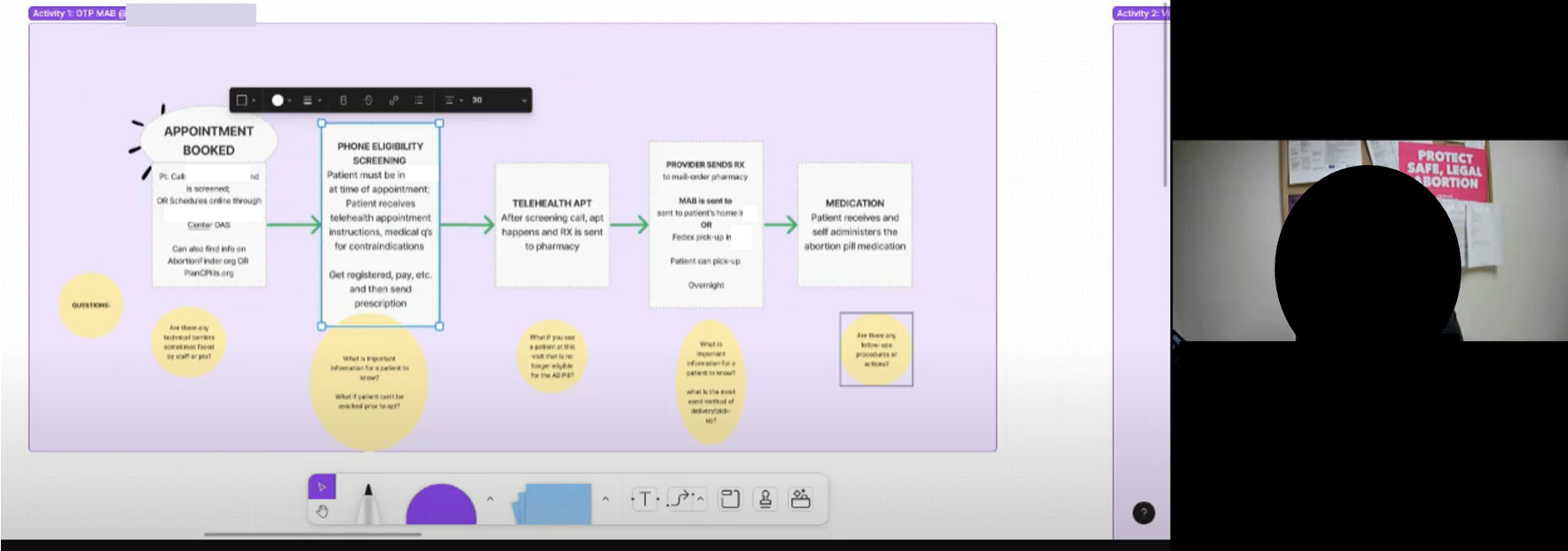 Screenshot of a Figma board used for workshopping and user feedback. It lays out a step-by-step workflow for how patients book abortion appointments with Affiliate A. A photo of an interviewed provider appears on the right and is intentionally blurred for privacy.