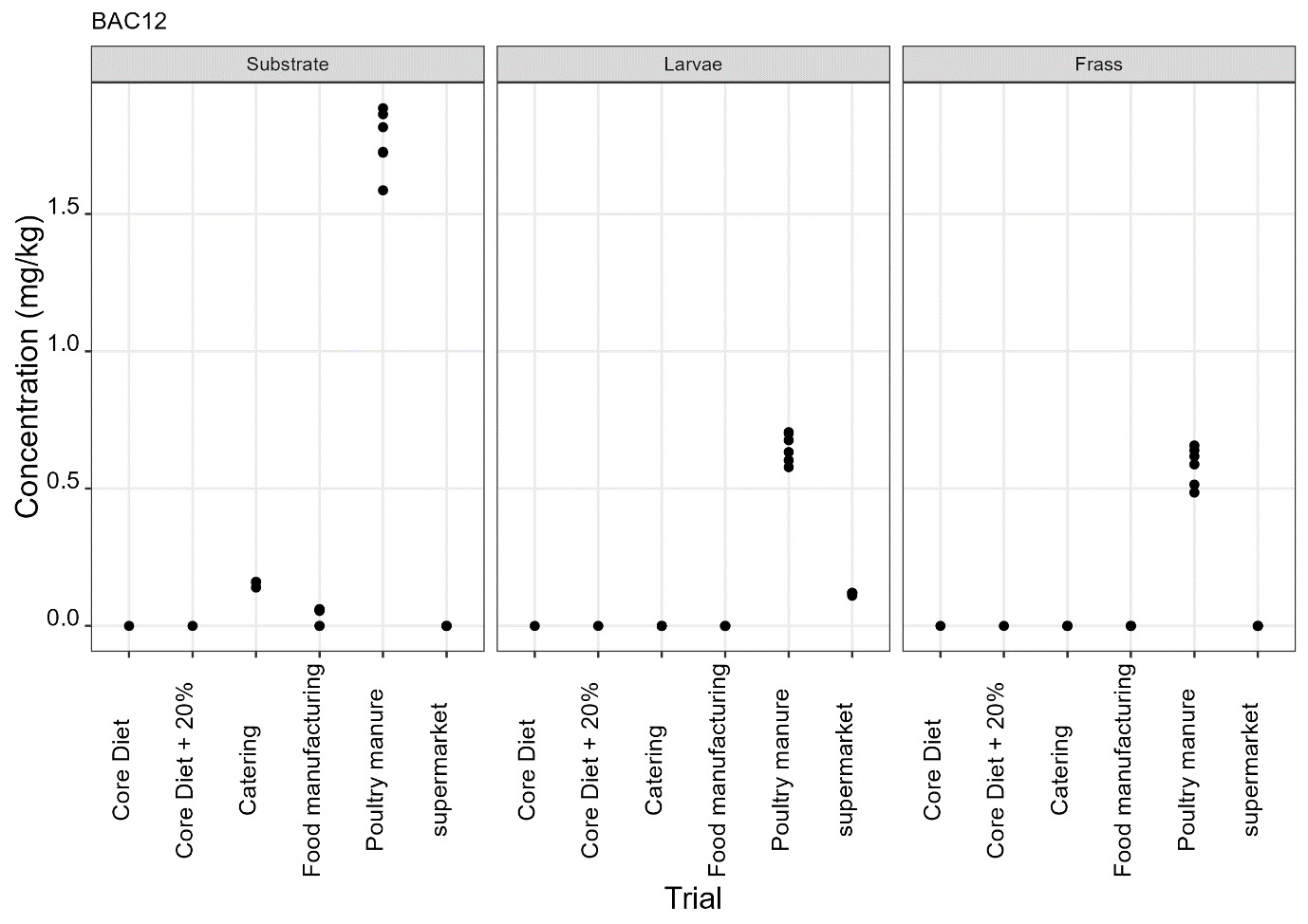 Figure 10A