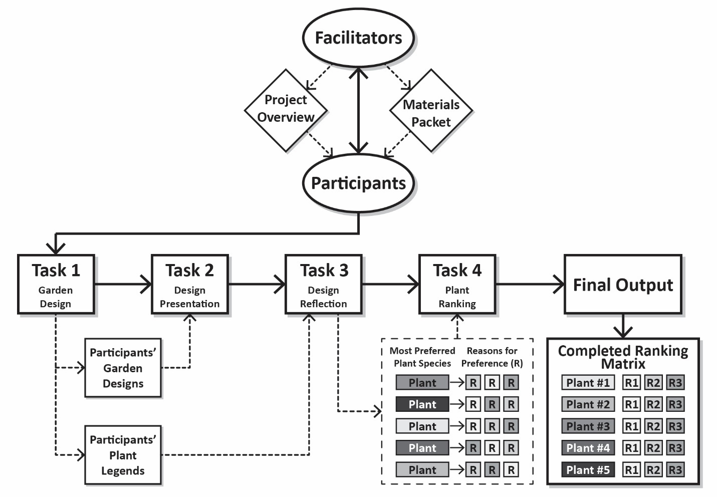 A diagram of a project Description automatically generated