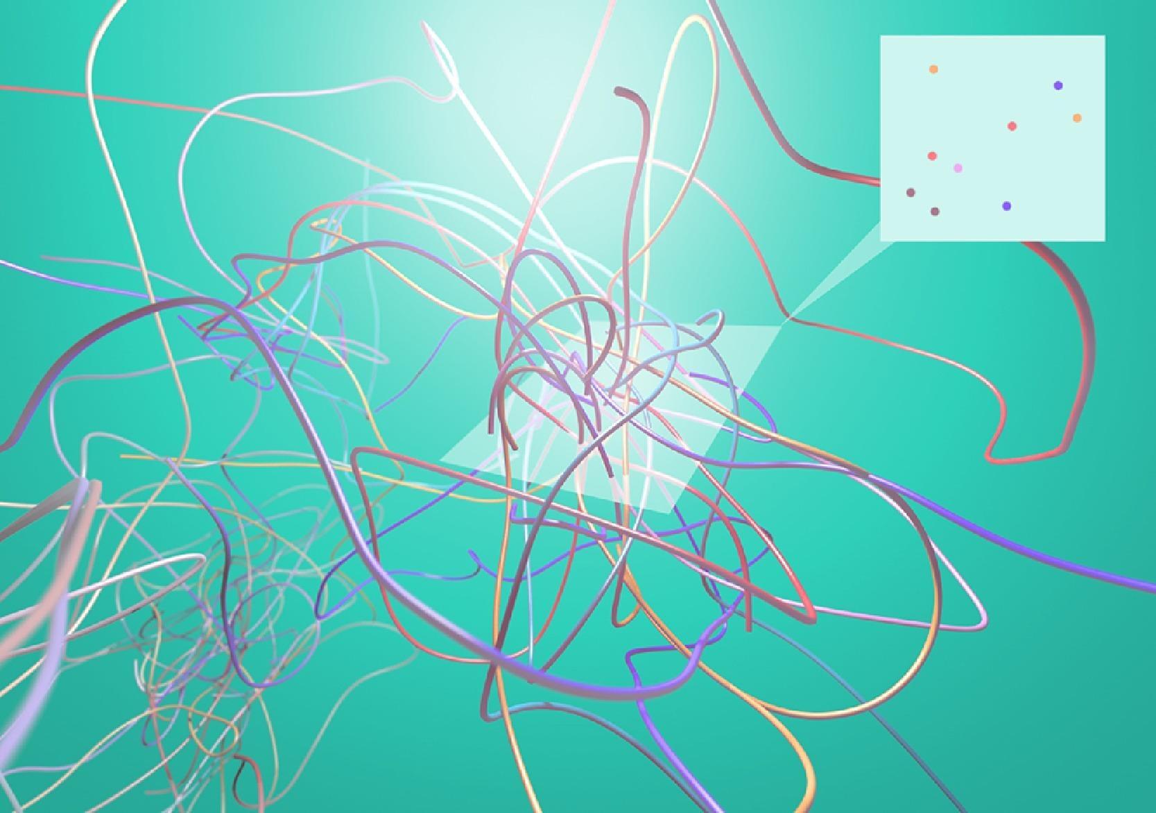 An abstract image of colorful, tangled lines twisting and overlapping in multiple directions against a turquoise background. The figure illustrates a "meshwork" perspective, emphasizing fluid, intersecting pathways rather than discrete nodes and connections. In the top right, a small inset shows scattered dots, contrasting the linear network view of ANT with the entangled mesh.