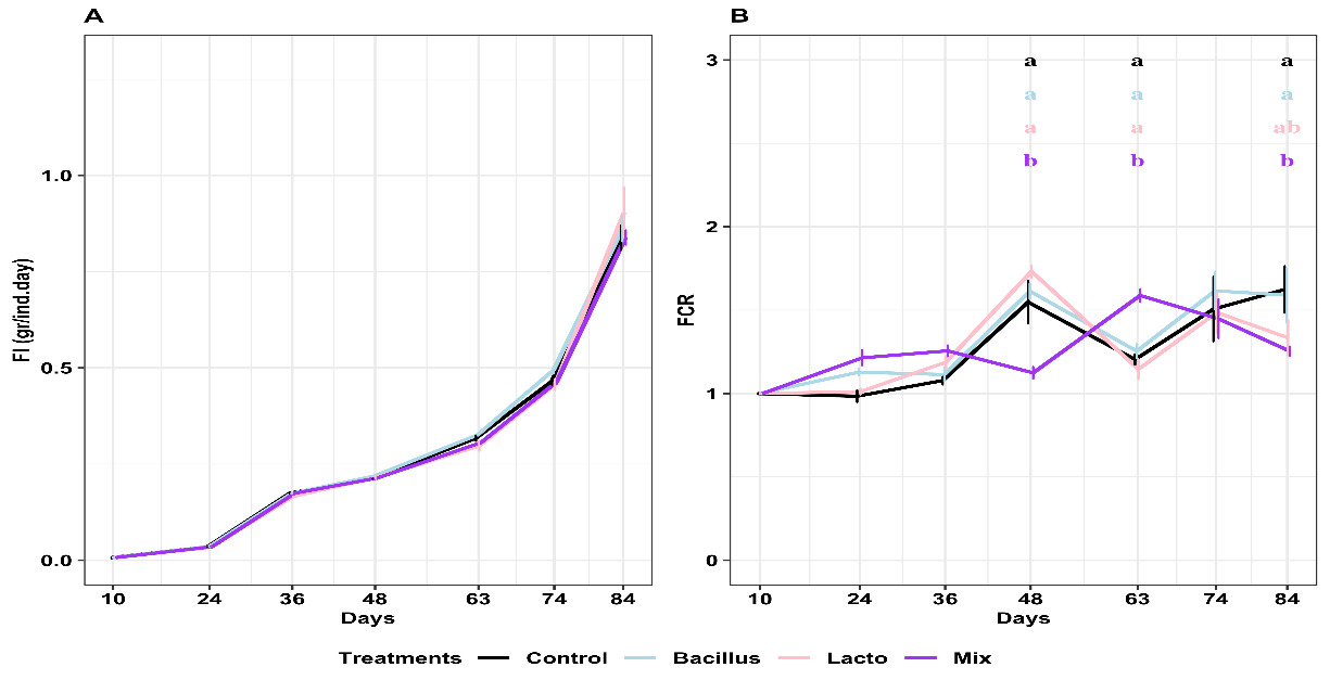A graph of different types of lines AI-generated content may be incorrect.