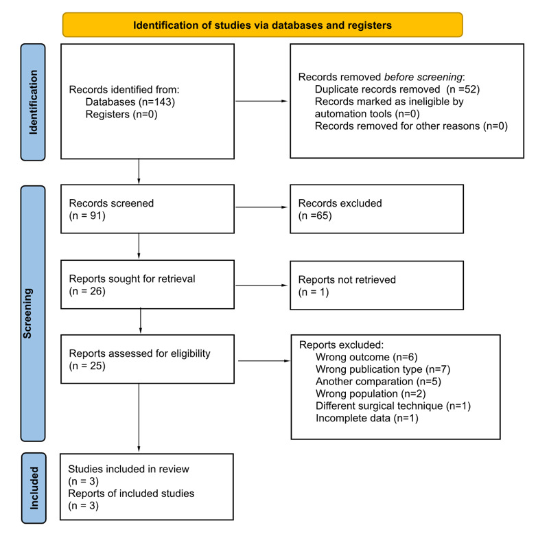 A flowchart of data Description automatically generated