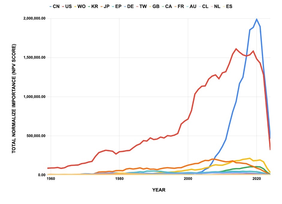 A graph of a number of people AI-generated content may be incorrect.